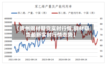 【贵州钢材期货实时行情,钢材期货最新实时行情走势】-第3张图片