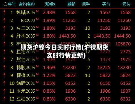 期货沪镍今日实时行情(沪镍期货实时行情更新)-第2张图片