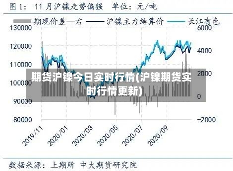 期货沪镍今日实时行情(沪镍期货实时行情更新)
