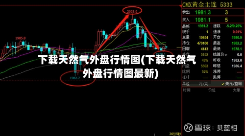 下载天然气外盘行情图(下载天然气外盘行情图最新)