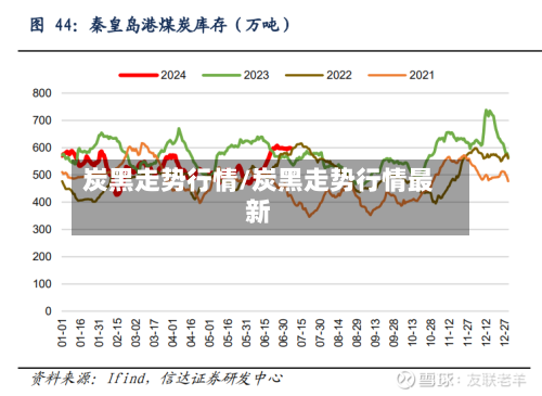 炭黑走势行情/炭黑走势行情最新