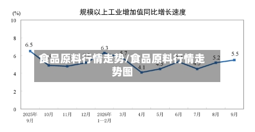 食品原料行情走势/食品原料行情走势图