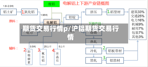 期货交易行情p/沪铝期货交易行情