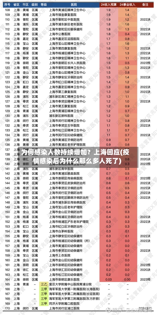 为何感染人数持续增加？上海回应(疫情感染后为什么那么多人死了)-第2张图片