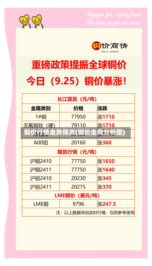 铜价行情走势预测(铜价走向分析图)-第2张图片