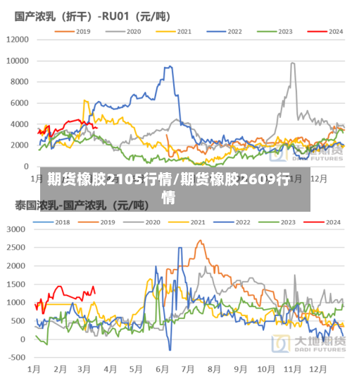 期货橡胶2105行情/期货橡胶2609行情-第2张图片