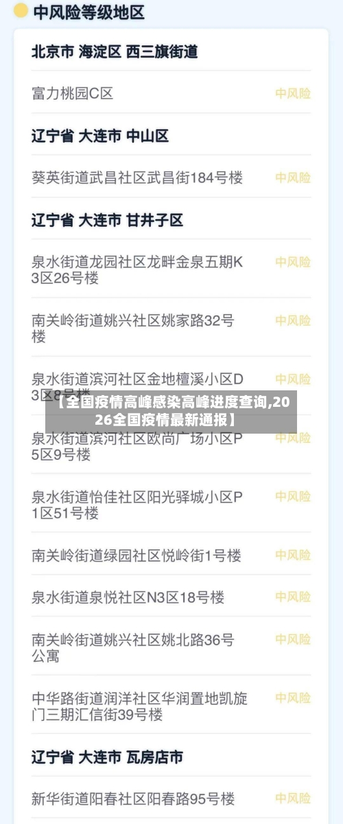 【全国疫情高峰感染高峰进度查询,2026全国疫情最新通报】-第2张图片