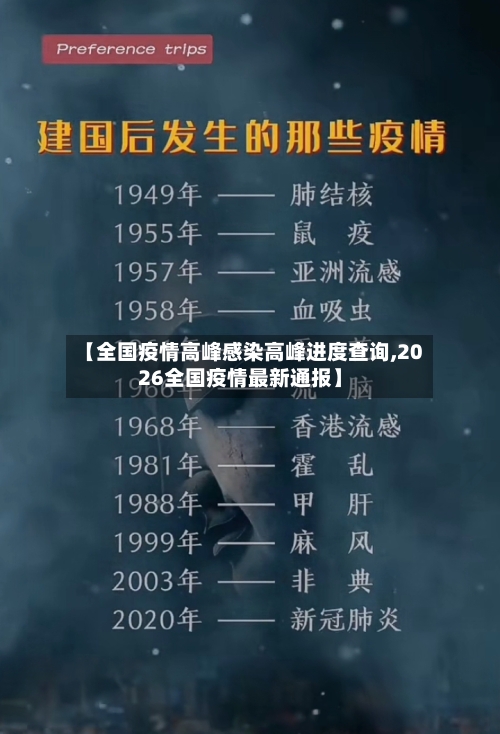 【全国疫情高峰感染高峰进度查询,2026全国疫情最新通报】-第3张图片