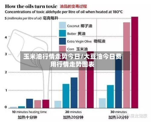 玉米油行情走势今日/大豆油今日费用行情走势图表-第3张图片