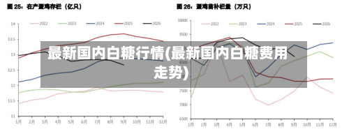 最新国内白糖行情(最新国内白糖费用走势)-第3张图片