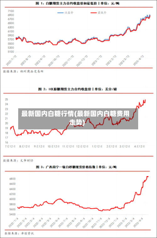 最新国内白糖行情(最新国内白糖费用走势)-第2张图片