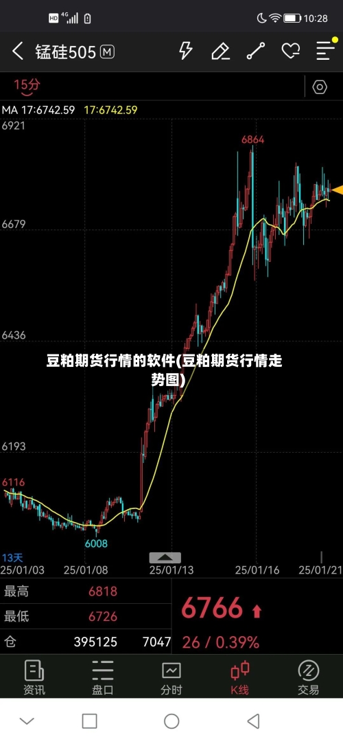 豆粕期货行情的软件(豆粕期货行情走势图)-第3张图片