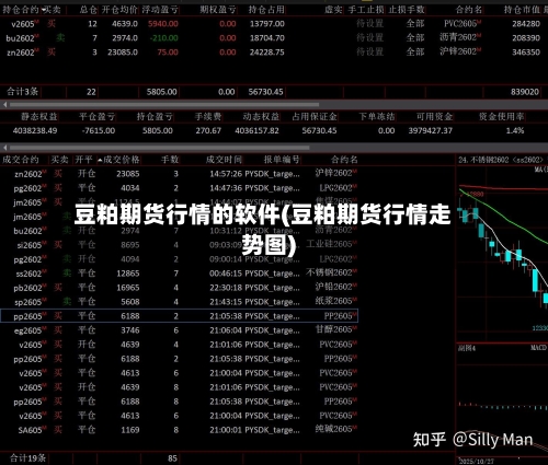 豆粕期货行情的软件(豆粕期货行情走势图)-第2张图片