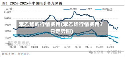 苯乙烯的行情费用(苯乙烯行情费用7日走势图)-第3张图片