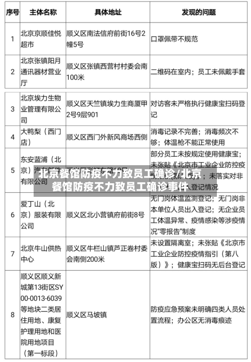 北京餐馆防疫不力致员工确诊/北京餐馆防疫不力致员工确诊事件-第3张图片