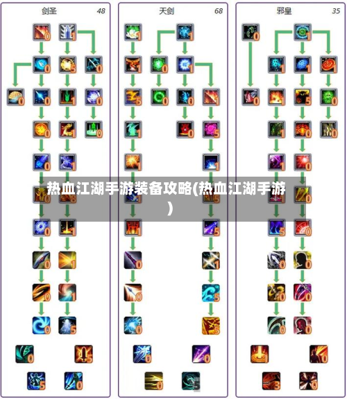 热血江湖手游装备攻略(热血江湖手游)