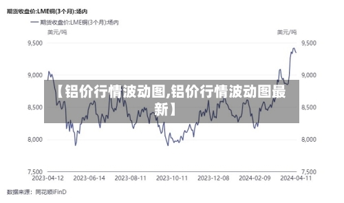 【铝价行情波动图,铝价行情波动图最新】-第2张图片