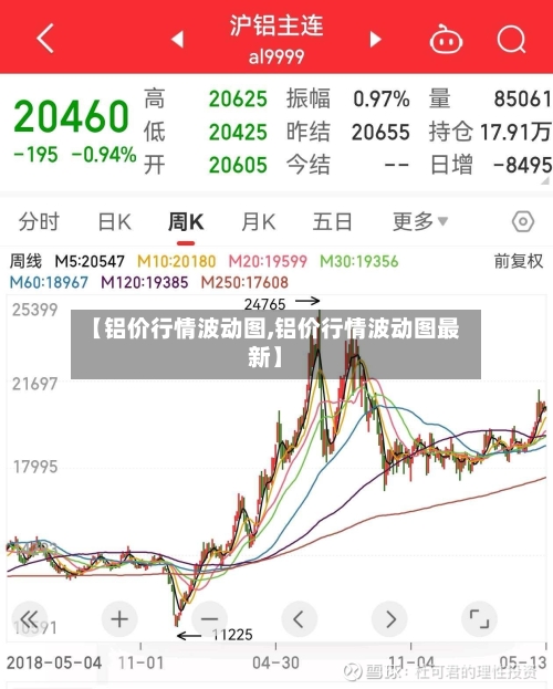 【铝价行情波动图,铝价行情波动图最新】