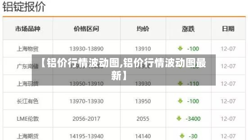 【铝价行情波动图,铝价行情波动图最新】-第3张图片