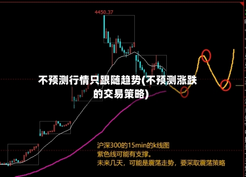 不预测行情只跟随趋势(不预测涨跌的交易策略)