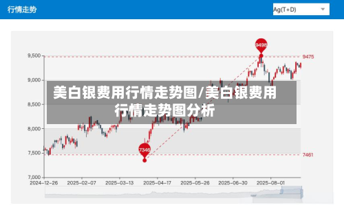 美白银费用行情走势图/美白银费用行情走势图分析-第3张图片
