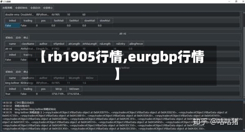 【rb1905行情,eurgbp行情】-第3张图片
