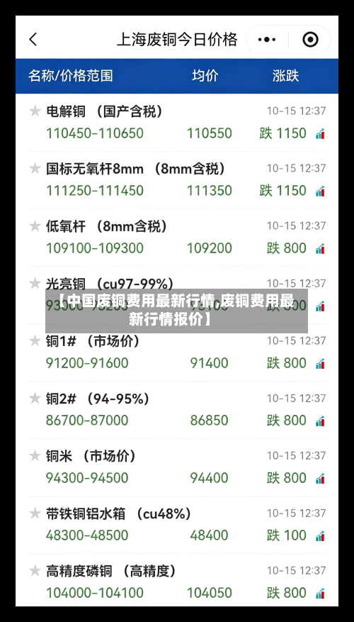 【中国废铜费用最新行情,废铜费用最新行情报价】-第2张图片