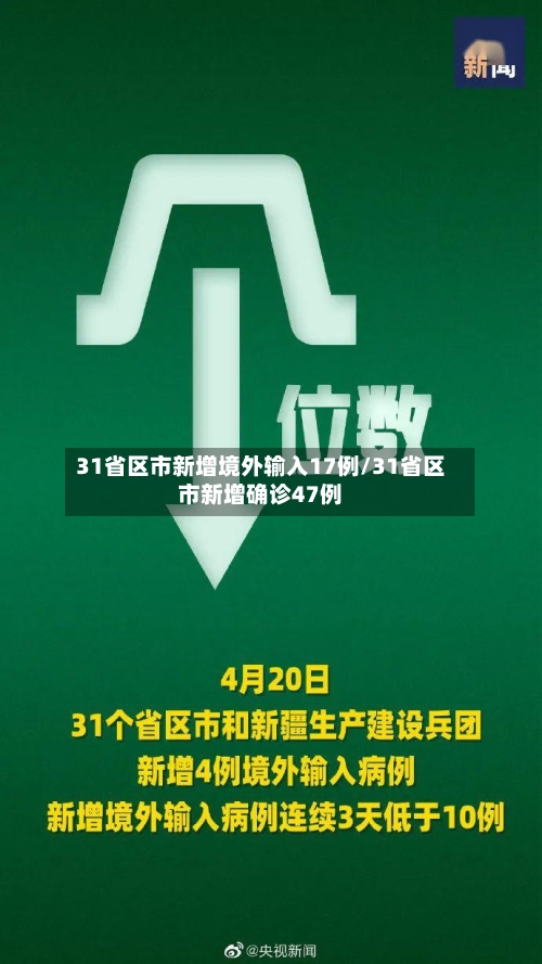 31省区市新增境外输入17例/31省区市新增确诊47例-第1张图片