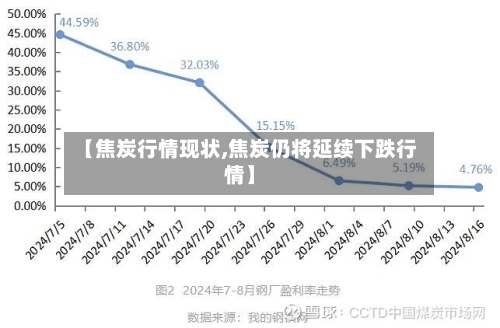 【焦炭行情现状,焦炭仍将延续下跌行情】