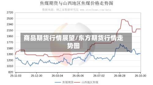 商品期货行情展望/东方期货行情走势图