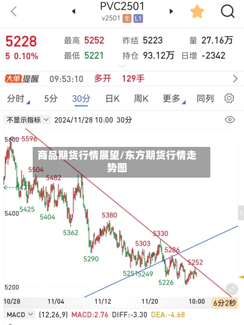 商品期货行情展望/东方期货行情走势图-第3张图片