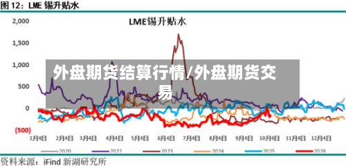 外盘期货结算行情/外盘期货交易