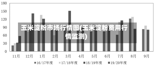 玉米淀粉市场行情图(玉米淀粉费用行情监测)