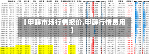 【甲醇市场行情报价,甲醇行情费用】-第3张图片