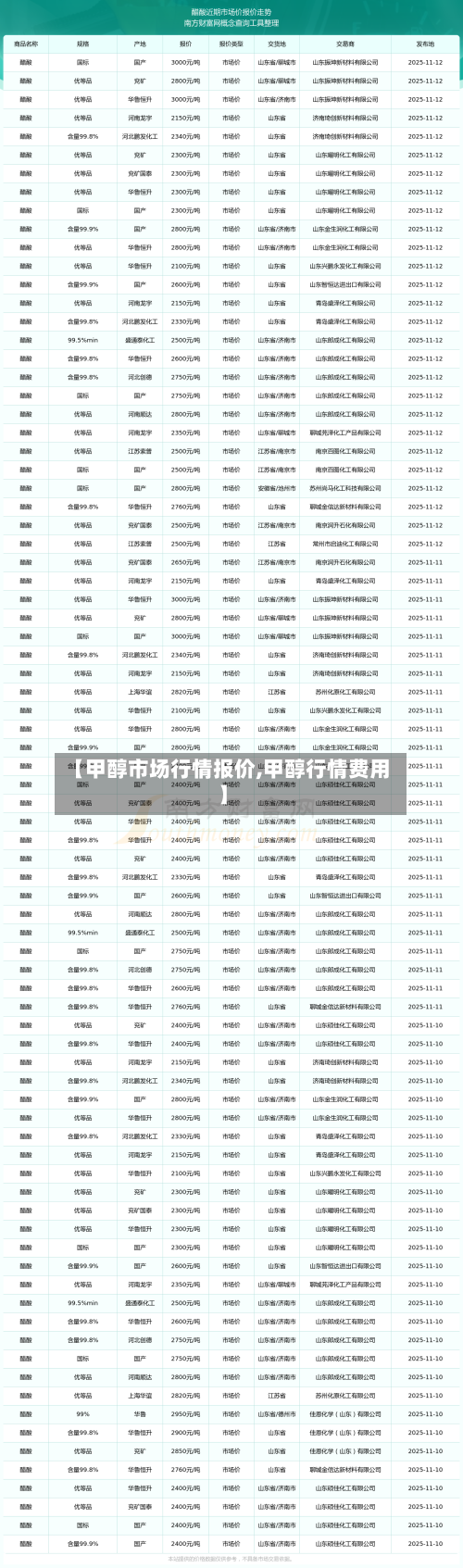 【甲醇市场行情报价,甲醇行情费用】
