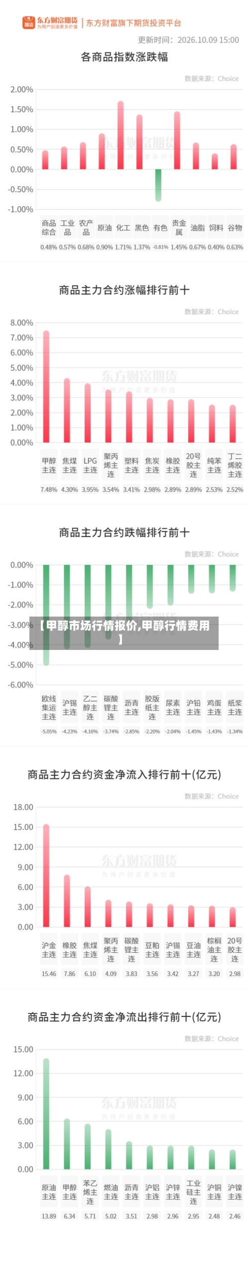 【甲醇市场行情报价,甲醇行情费用】-第2张图片