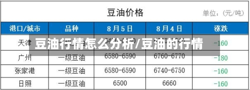 豆油行情怎么分析/豆油的行情