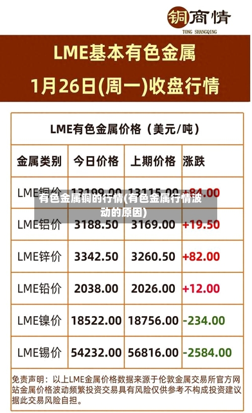 有色金属铜的行情(有色金属行情波动的原因)