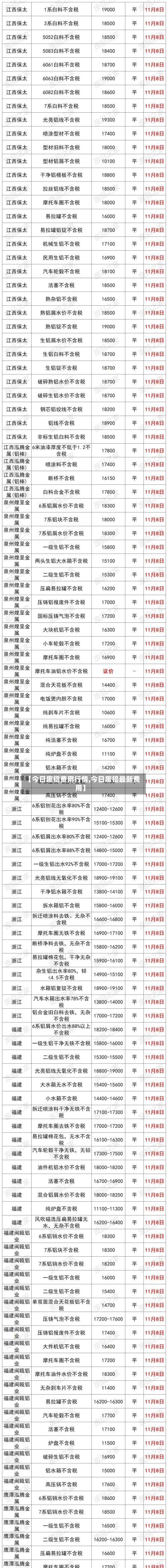 【今日废铝费用行情,今日废铝最新费用】