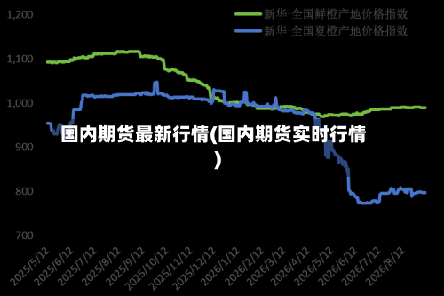 国内期货最新行情(国内期货实时行情)