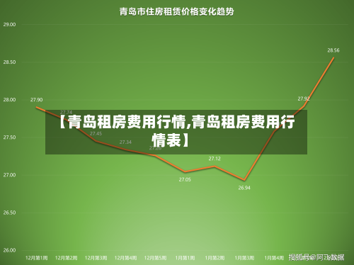 【青岛租房费用行情,青岛租房费用行情表】