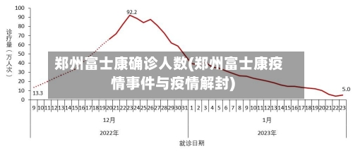 郑州富士康确诊人数(郑州富士康疫情事件与疫情解封)-第2张图片