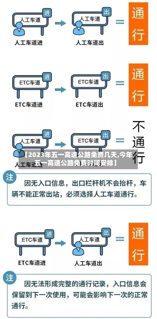 【2023年五一高速公路免费几天,今年五一高速公路免费时间安排】