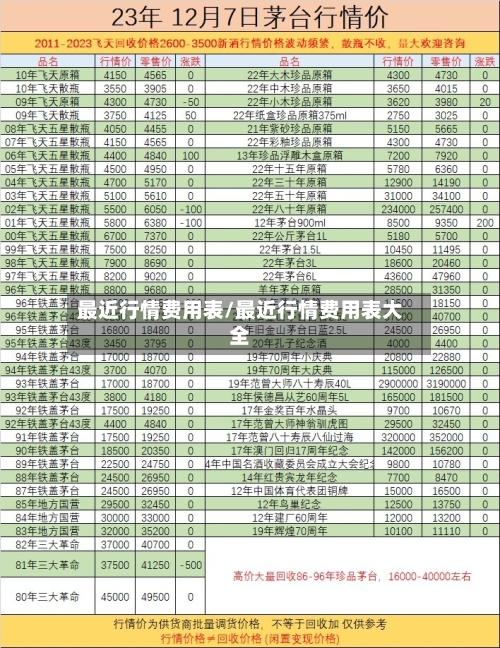 最近行情费用表/最近行情费用表大全