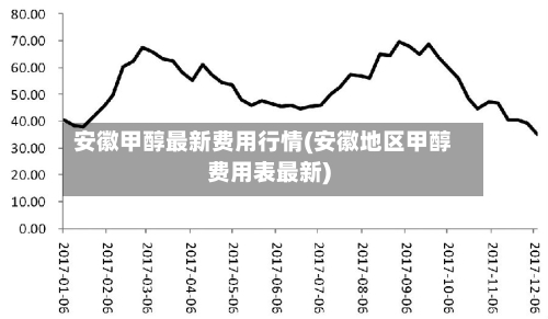 安徽甲醇最新费用行情(安徽地区甲醇费用表最新)-第2张图片