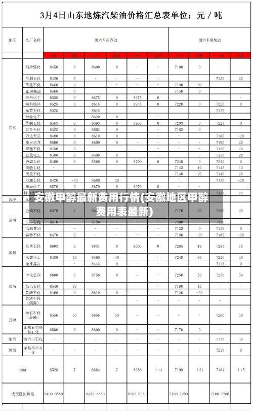 安徽甲醇最新费用行情(安徽地区甲醇费用表最新)