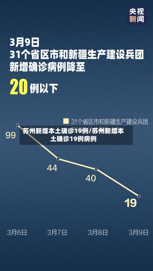 苏州新增本土确诊19例/苏州新增本土确诊19例病例