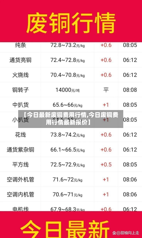 【今日最新废铜费用行情,今日废铜费用行情最新报价】