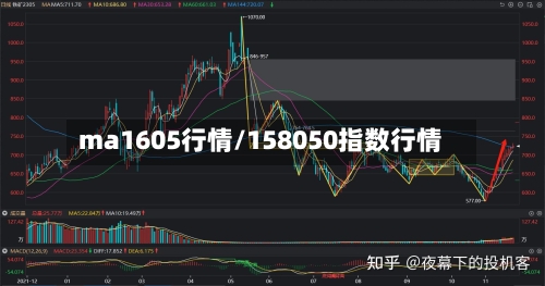 ma1605行情/158050指数行情-第3张图片