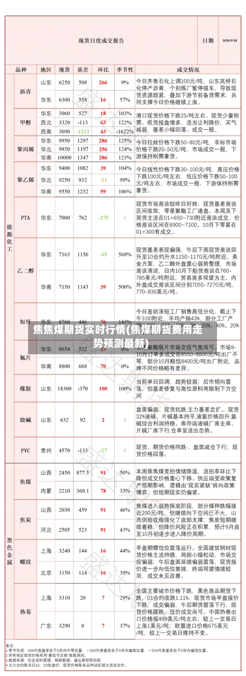 焦焦煤期货实时行情(焦煤期货费用走势预测最新)